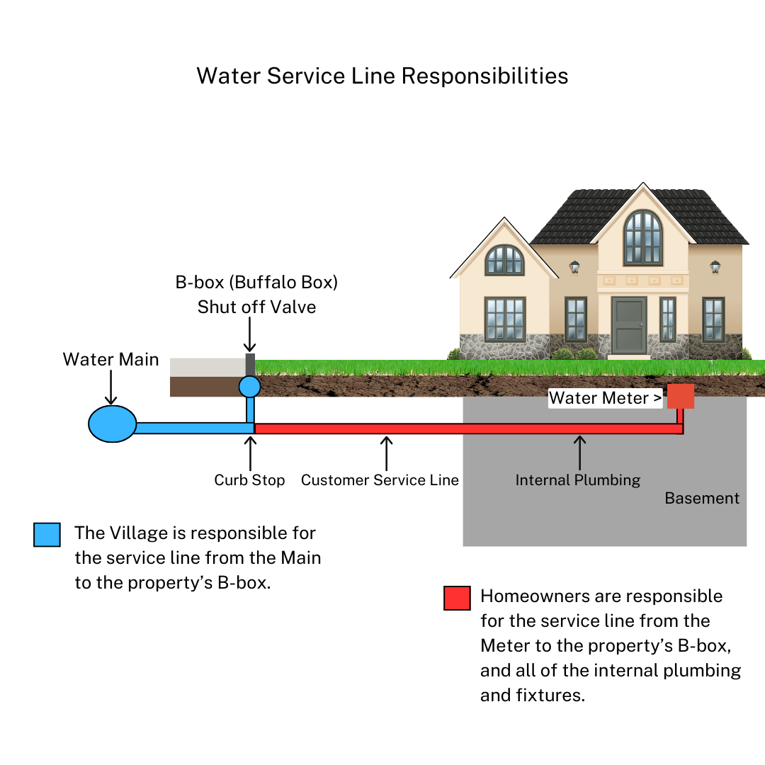 water service line responsibilities